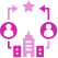 We cater tech-first Approach