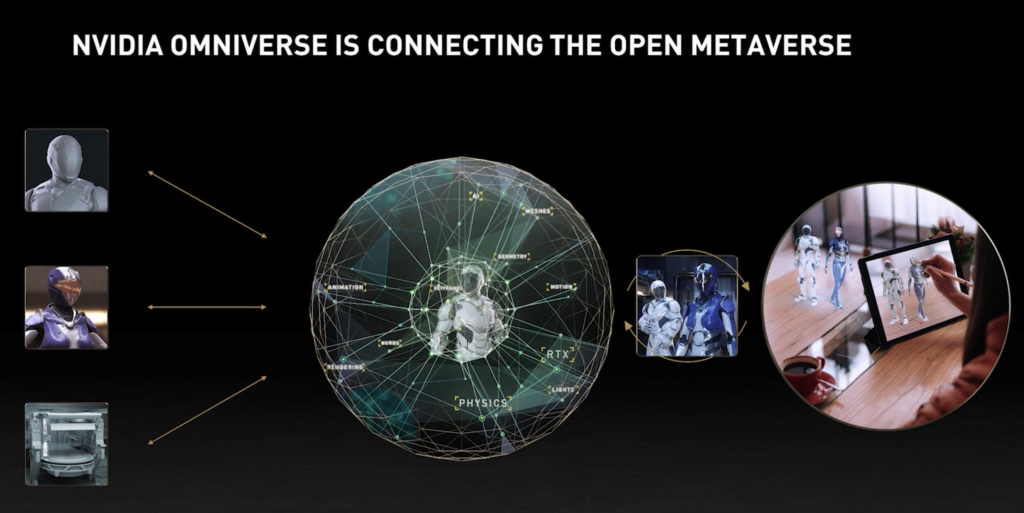 Nvidiaâ€™s Omniverse