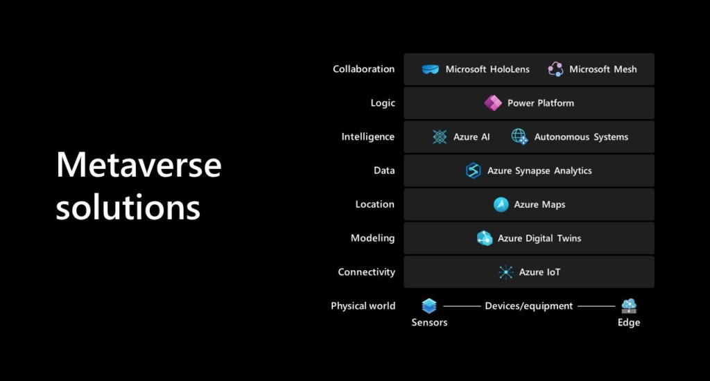 Microsoftâ€™s Metaverse Stack: