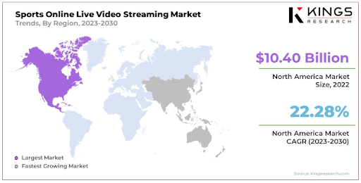 sports online live video streaming market